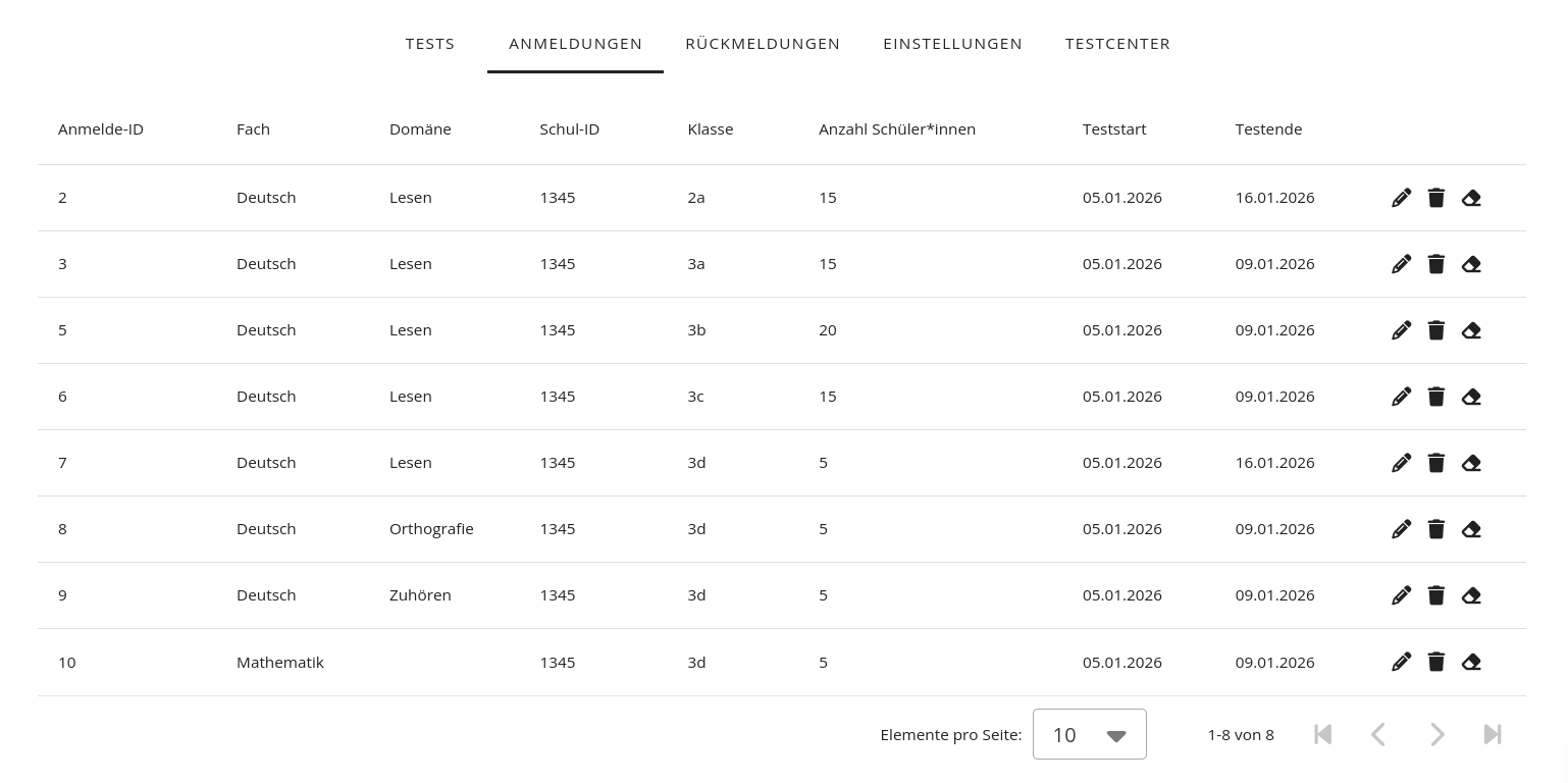 'Anmeldungen'-Seite der BKT-Manager Administration