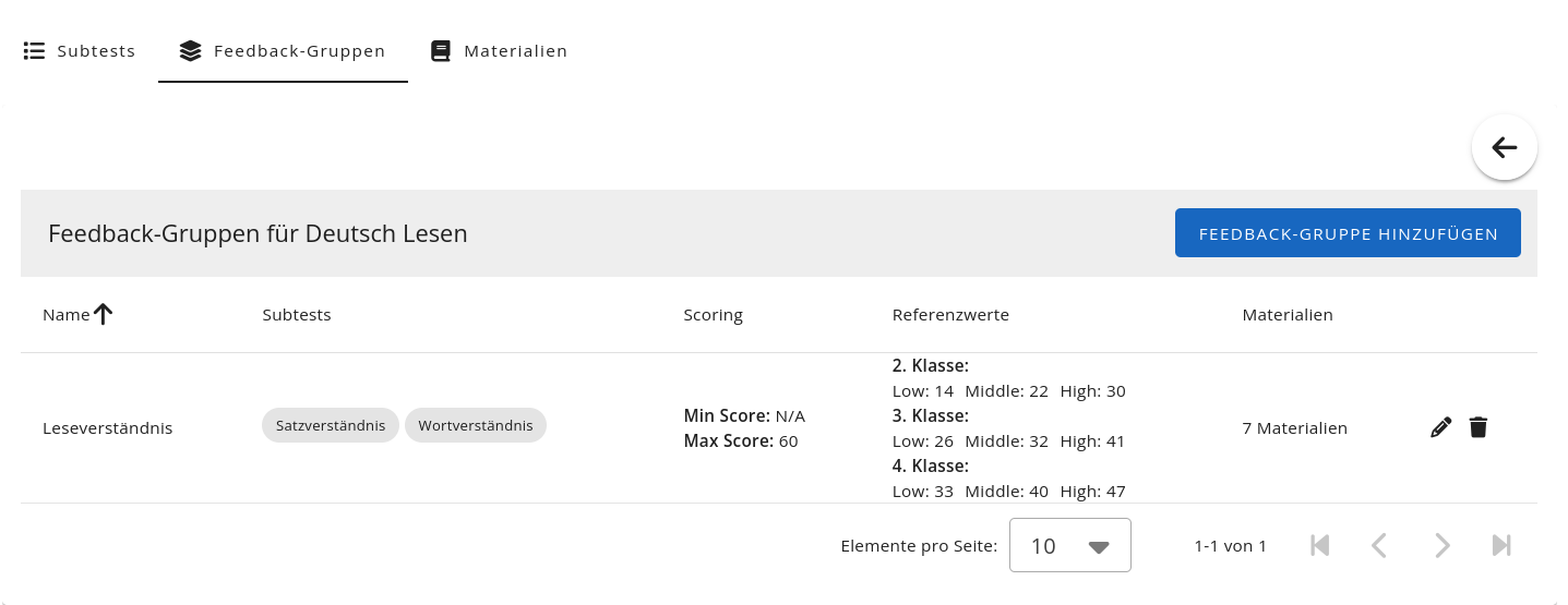 Feedback-Gruppen Übersichtsseite im BKT Manager Adminbereich
